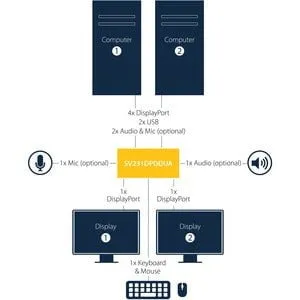 2 PORT DUAL DISPLAYPORT USB KVM SWITCH WITH AUDIO  USB 2.0 HUB