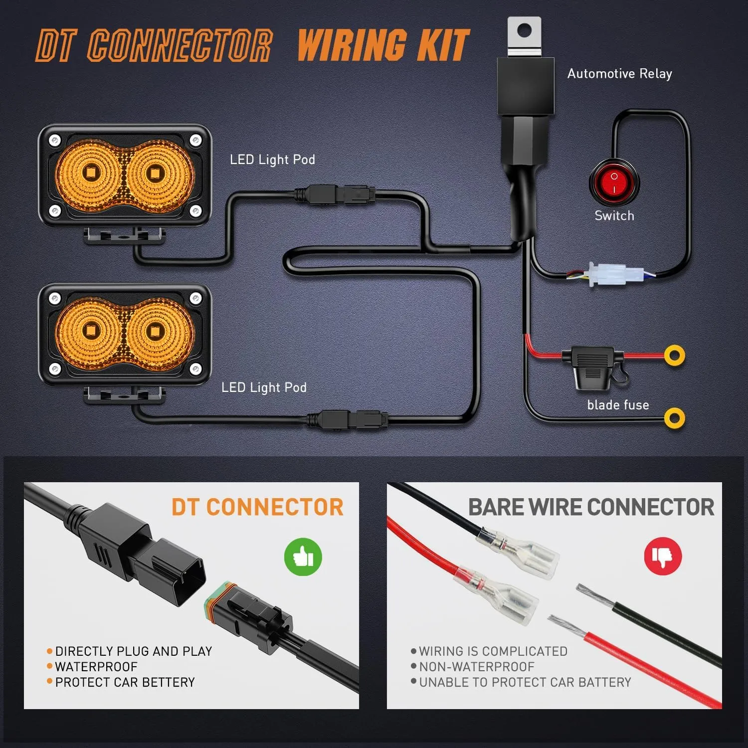 3 Inch 1070LM Amber DRL Flood LED Pods (Pair) | 18AWG DT Wire