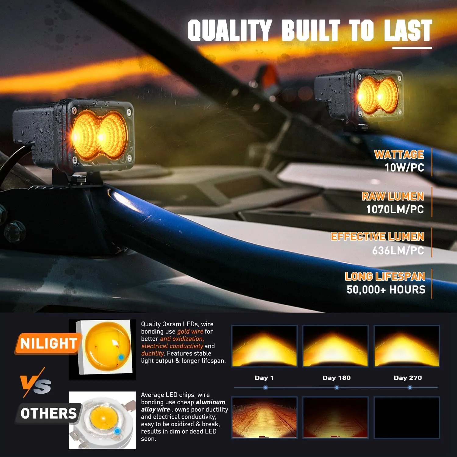 3 Inch 1070LM Amber DRL Flood LED Pods (Pair) | 18AWG DT Wire