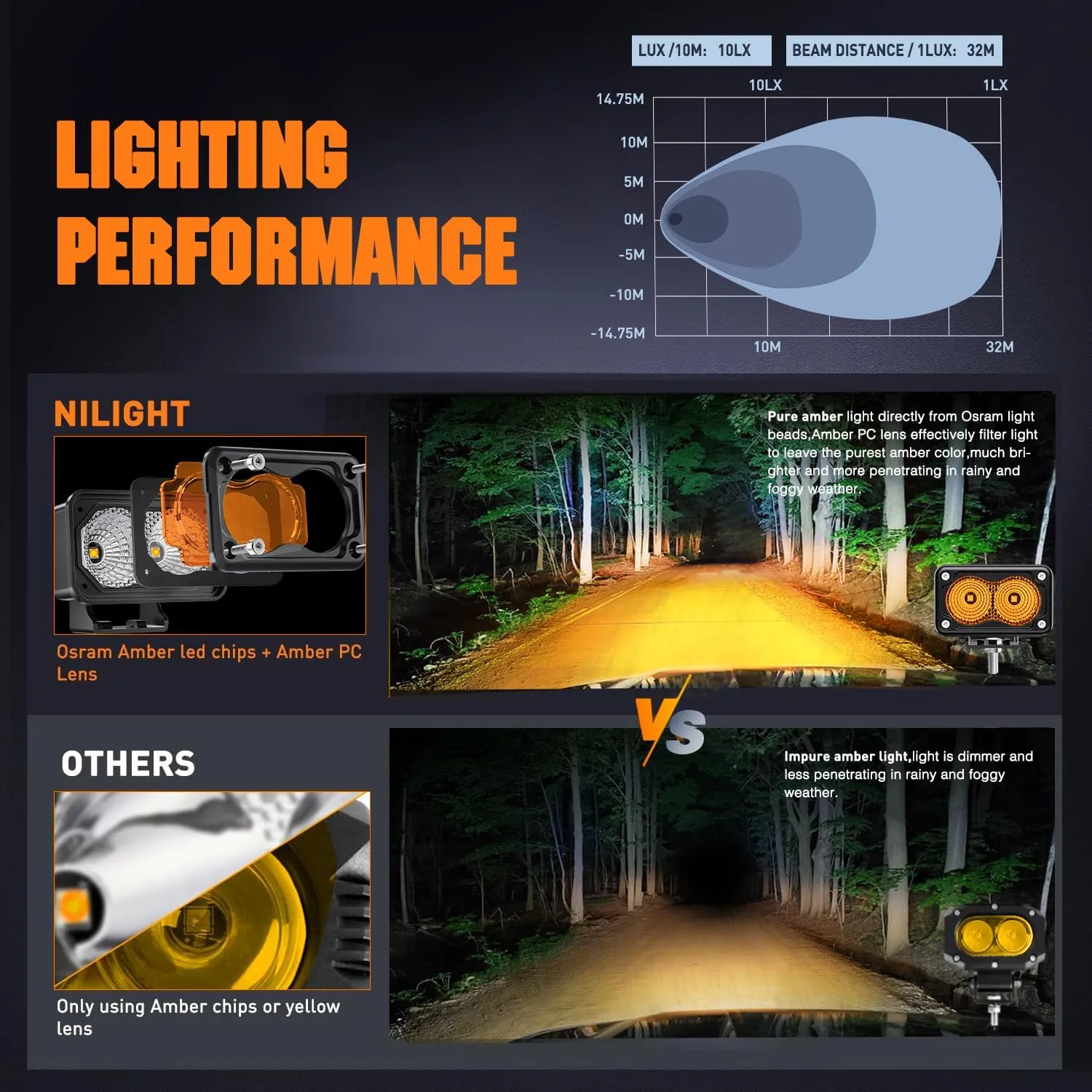3 Inch 1070LM Amber DRL Flood LED Pods (Pair) | 18AWG DT Wire