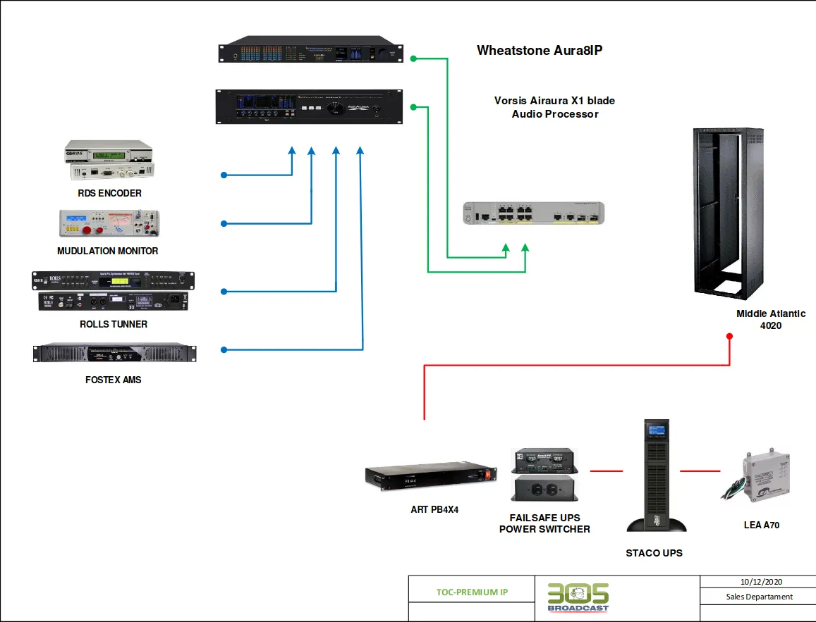 305P-TOC PREMIUM-IP 20
