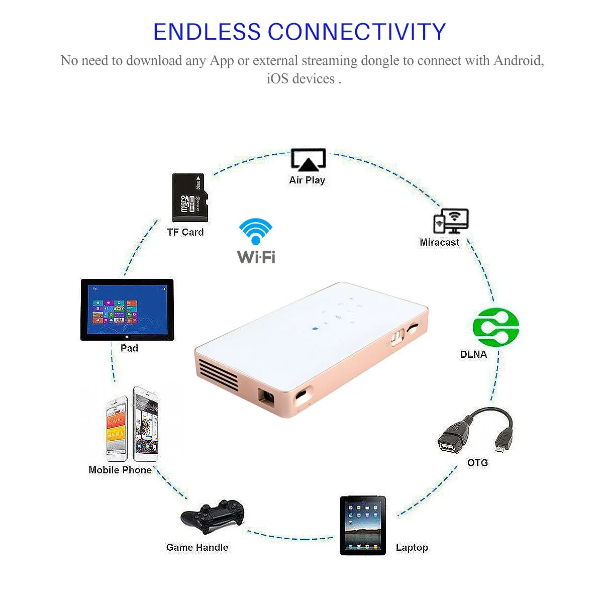 360°Rotation Mini Smart Projector
