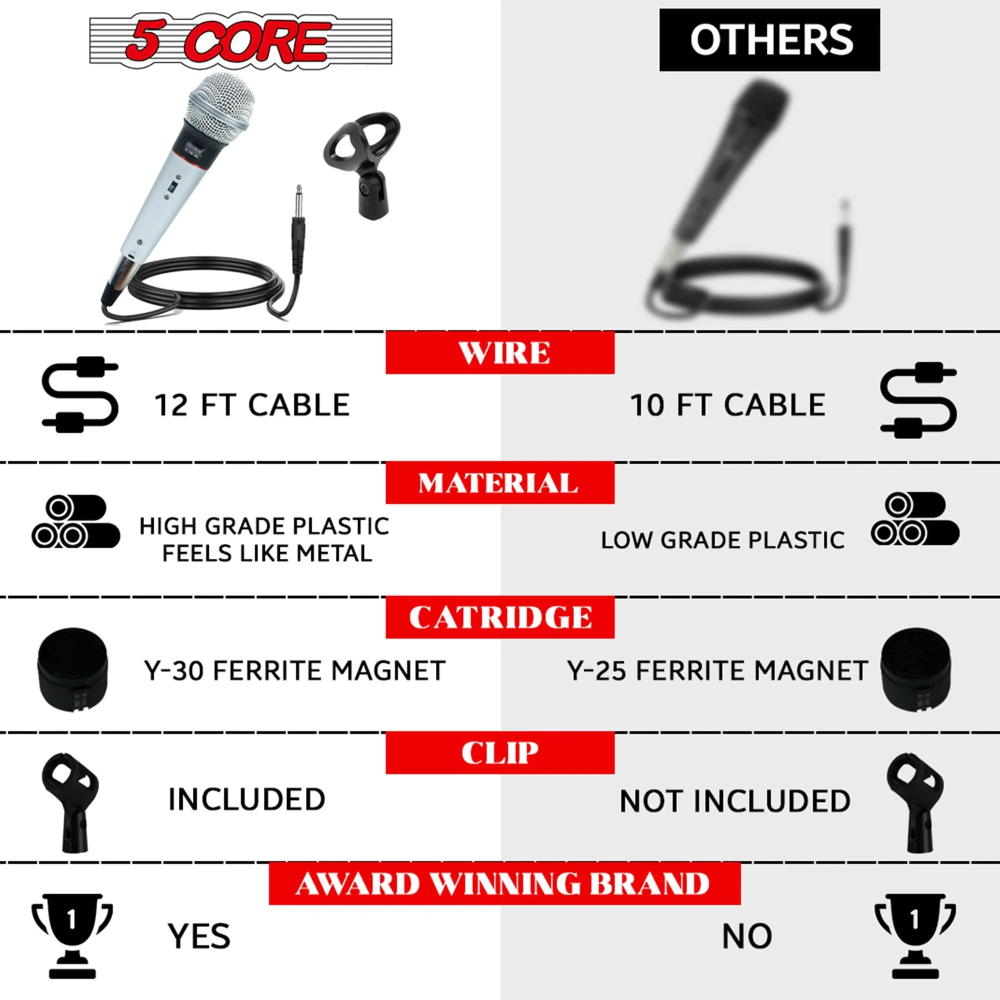 5 CORE Microphone Dynamic Vocal Handheld Mic Cardioid Unidirectional Microfono w On Off Switch   XLR Audio Cable for Singing Karaoke Public Speaking & Parties - PM 305