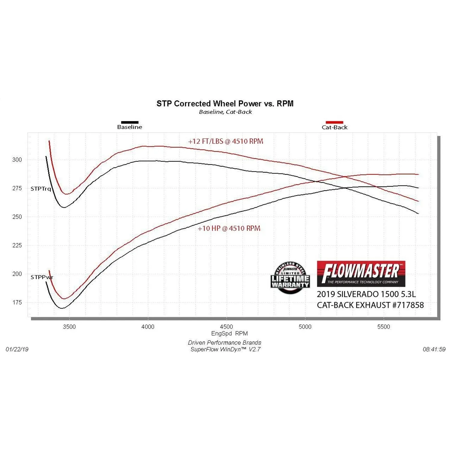 Flowmaster FlowFx Cat-Back Exhaust System - 3 in Diameter - Single Side Exit - 4-1/2 in Black Ceramic Tip - 5.3 L - GM Fullsize Truck 2019-20