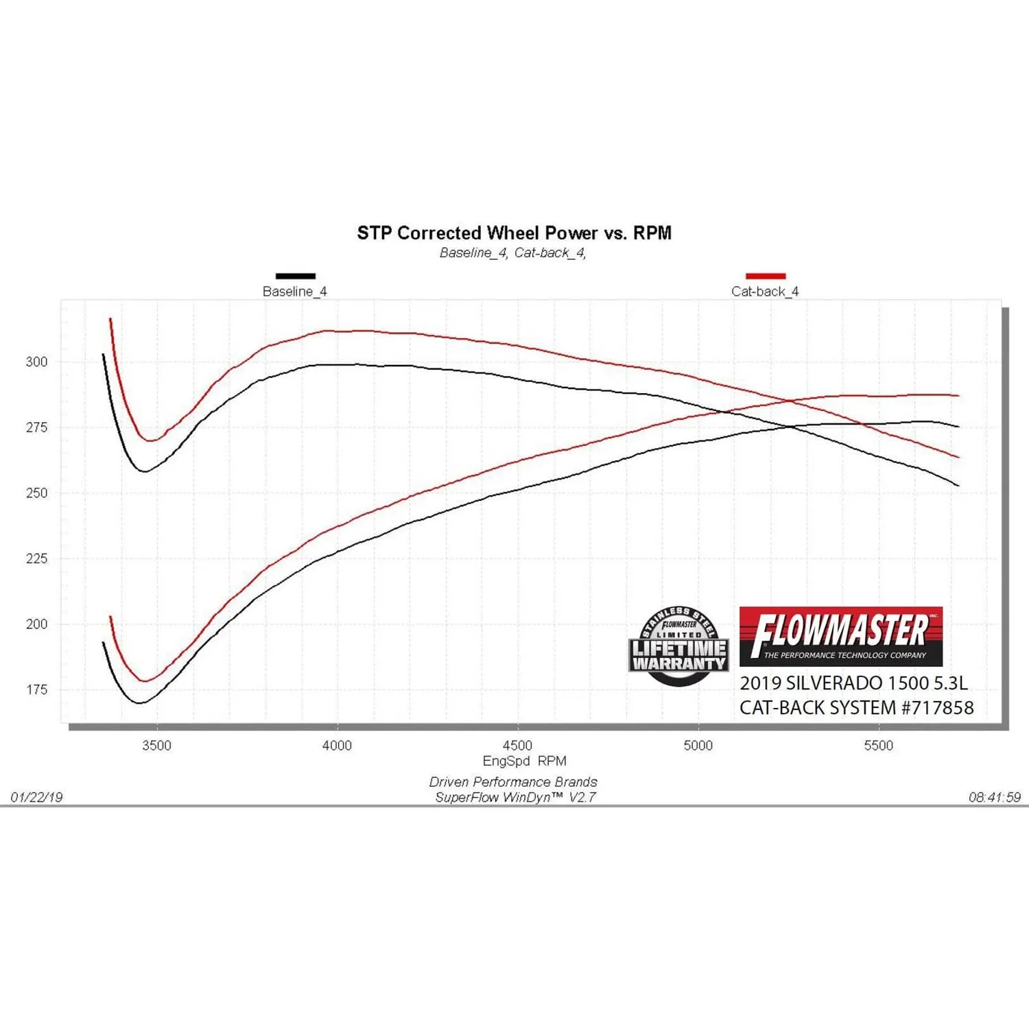 Flowmaster FlowFx Cat-Back Exhaust System - 3 in Diameter - Single Side Exit - 4-1/2 in Black Ceramic Tip - 5.3 L - GM Fullsize Truck 2019-20