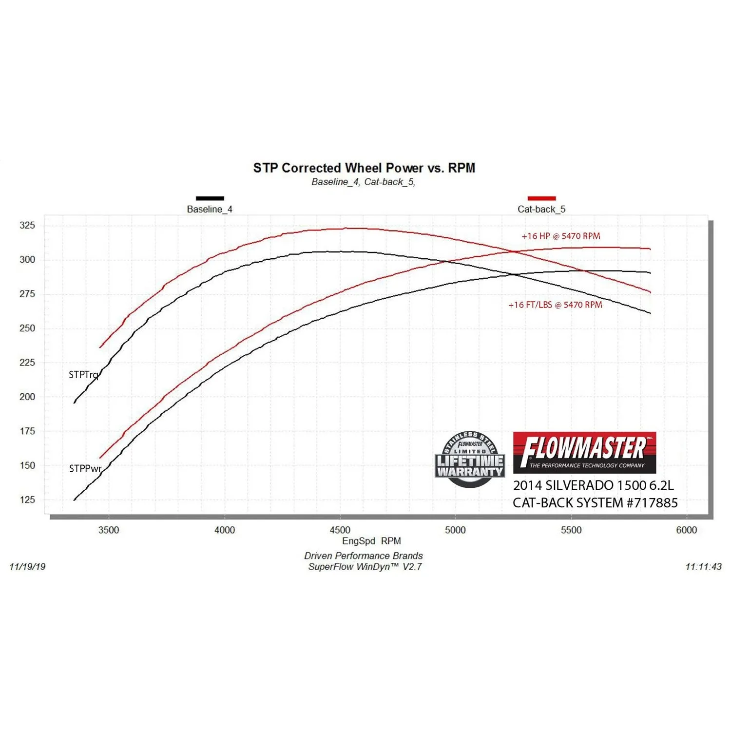 Flowmaster FlowFX Cat-Back Exhaust System - 3.5 in Diameter - Single Side Exit - 5 in Black Ceramic Tip - Stainless - GM Fullsize Truck 2011-18
