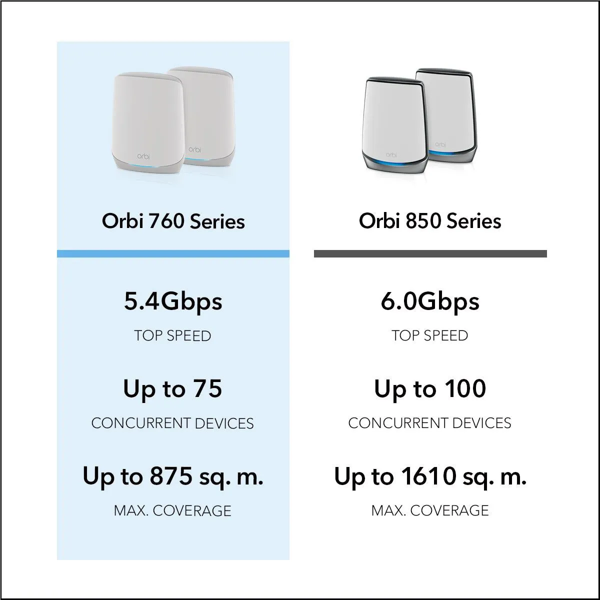 NETGEAR Orbi RBK763S AX5400 Tri-Band Mesh Wi-Fi 6 System (3 Pack)