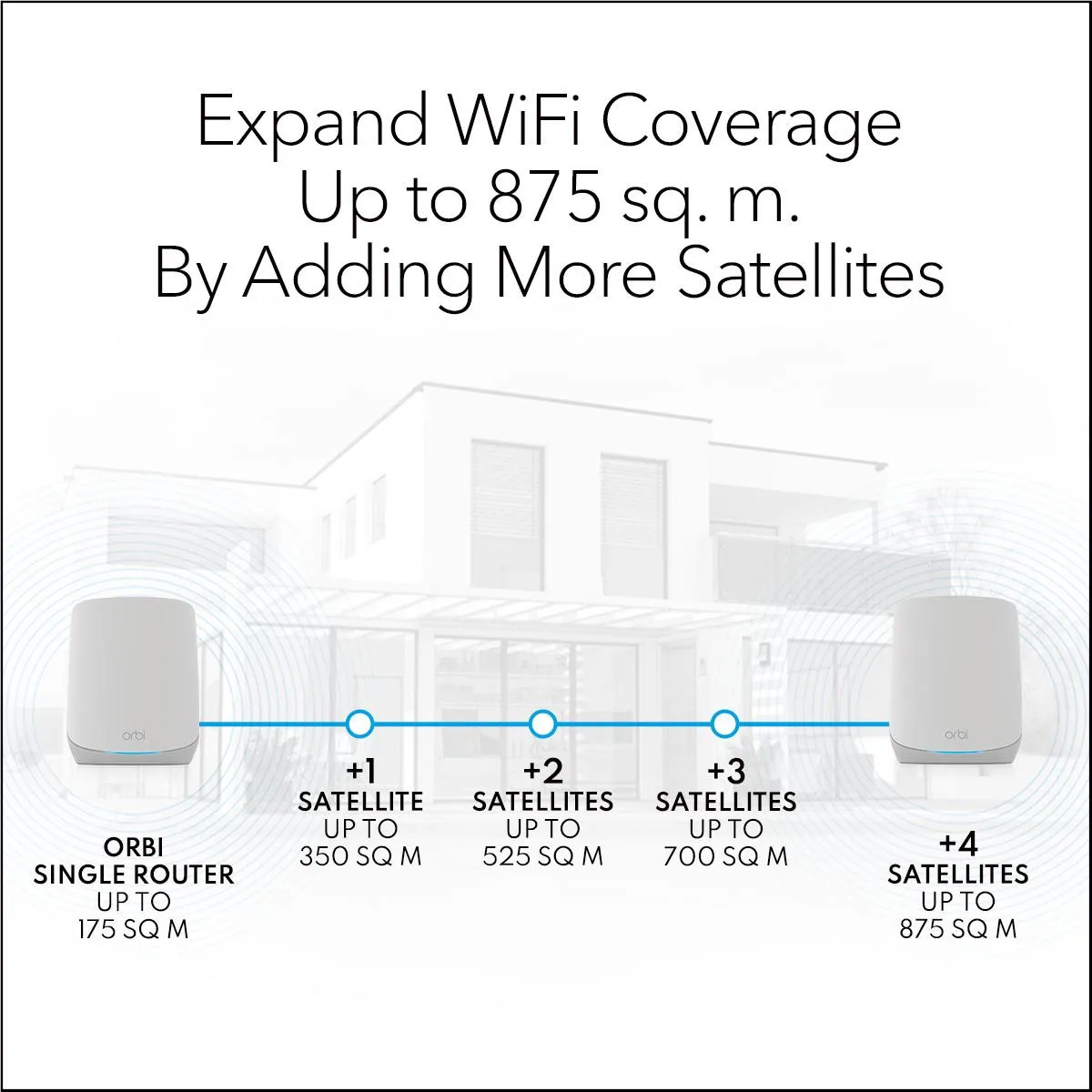 NETGEAR Orbi RBK763S AX5400 Tri-Band Mesh Wi-Fi 6 System (3 Pack)