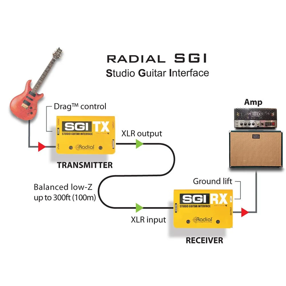 Radial Studio Guitar Interface Set - SGI